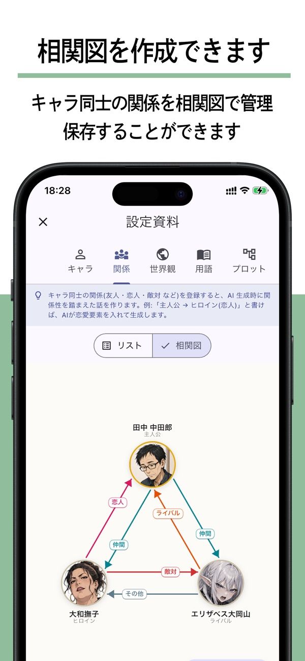 キャラクターの相関図